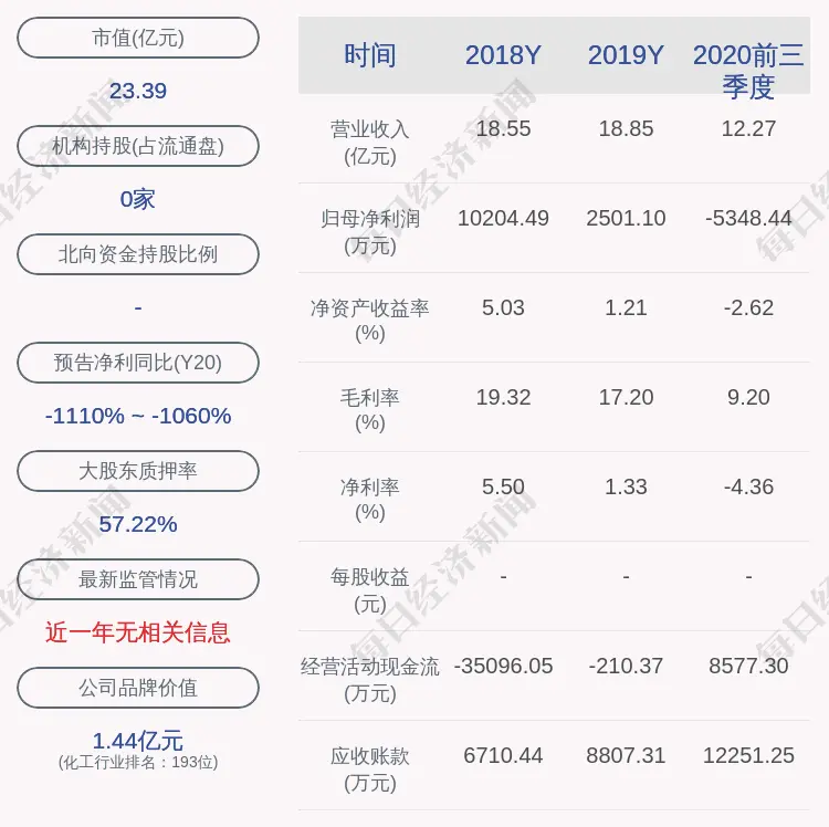 金浦钛业：公司及全资子公司将为下属子公司提供不超9亿担保