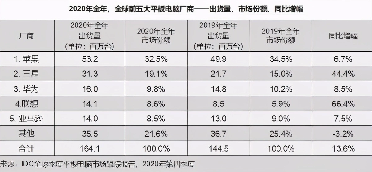 小米平板5要来了，定位高端＋手写笔，系统是一大亮点