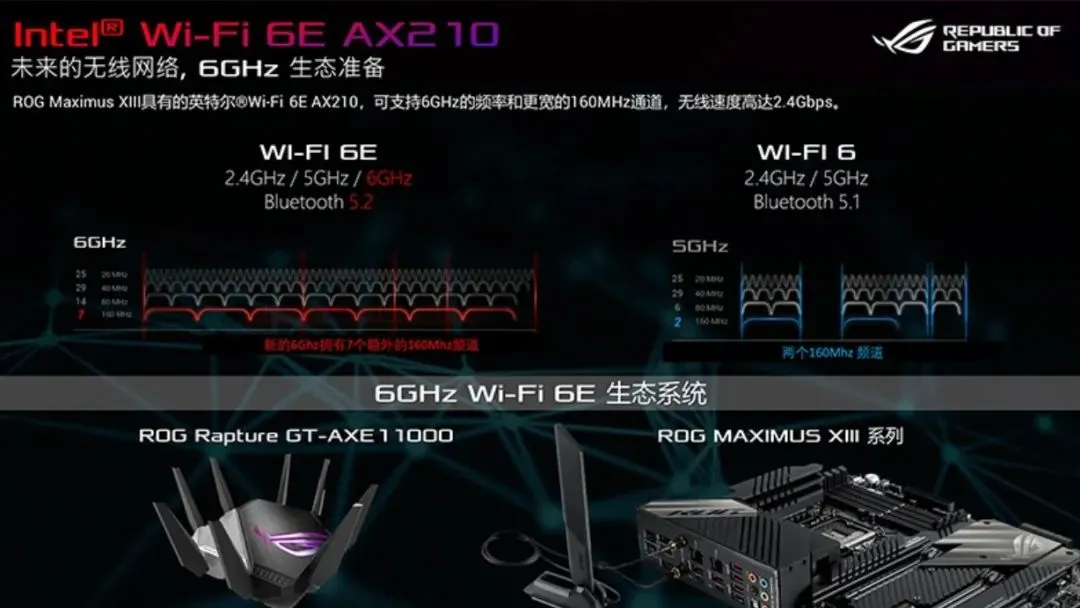 单相90A、PCIe 4.0、雷电4、Wi-Fi 6E一个不少！高端Z590主板完全解析