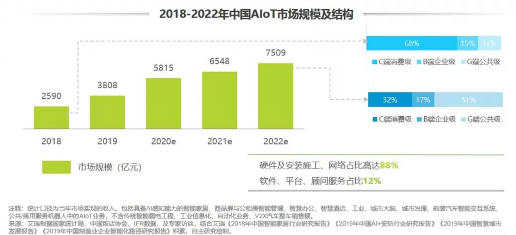 “送别”黄章的魅族，如何绕过小米啃食千亿AIoT蛋糕？