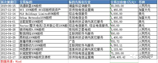 鹏博士5亿美元债再展期，或与终止资产转让有关