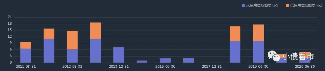 鹏博士5亿美元债再展期，或与终止资产转让有关