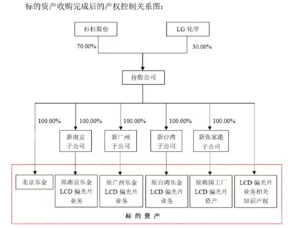 清仓宁波银行暴赚60亿！“杉杉系”郑永刚又看上了哪个壳？