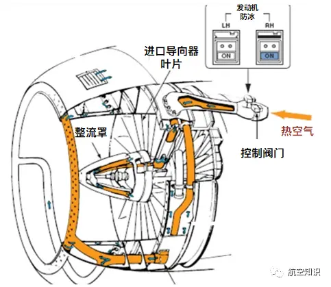 发动机最中间的那个小尖尖，你猜是什么？