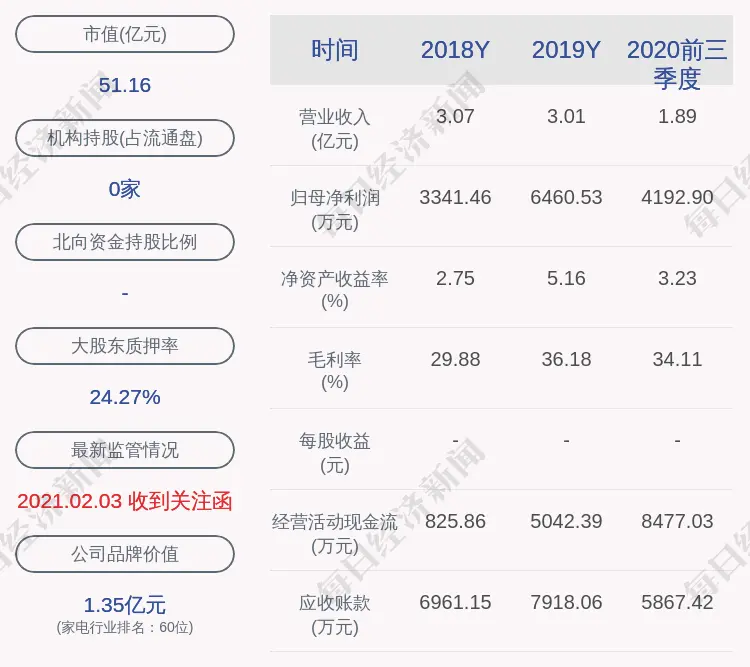 聚隆科技：拟以支付现金的方式收购英唐创泰持有的联合创泰 100％股份