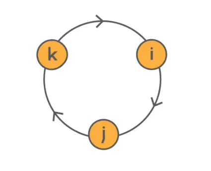 现实边缘的数字，从四元数到八元数，将成为解决物理学困境的关键