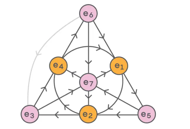 现实边缘的数字，从四元数到八元数，将成为解决物理学困境的关键