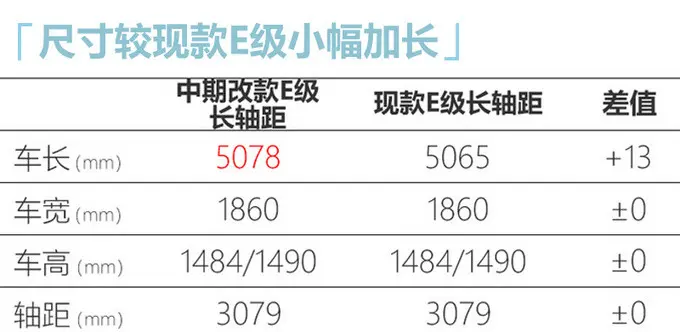 9月上市，奔驰新E级造型更运动，买宝马5系、奥迪A6L的先别急