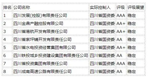 优化战略定位 防范债务风险——四川省地方政府投融资平台转型发展评价报告发布