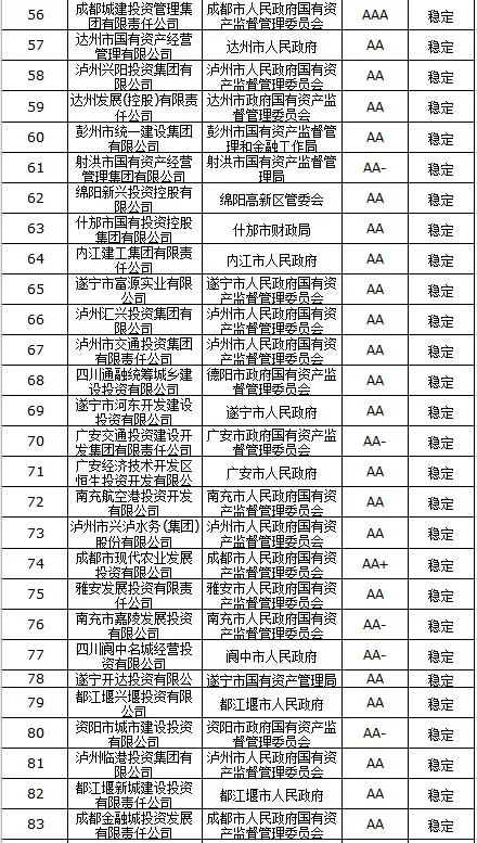 优化战略定位 防范债务风险——四川省地方政府投融资平台转型发展评价报告发布