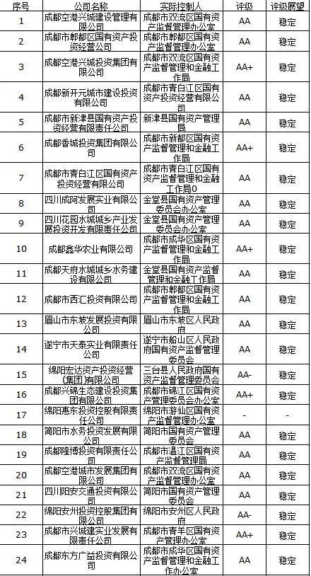 优化战略定位 防范债务风险——四川省地方政府投融资平台转型发展评价报告发布