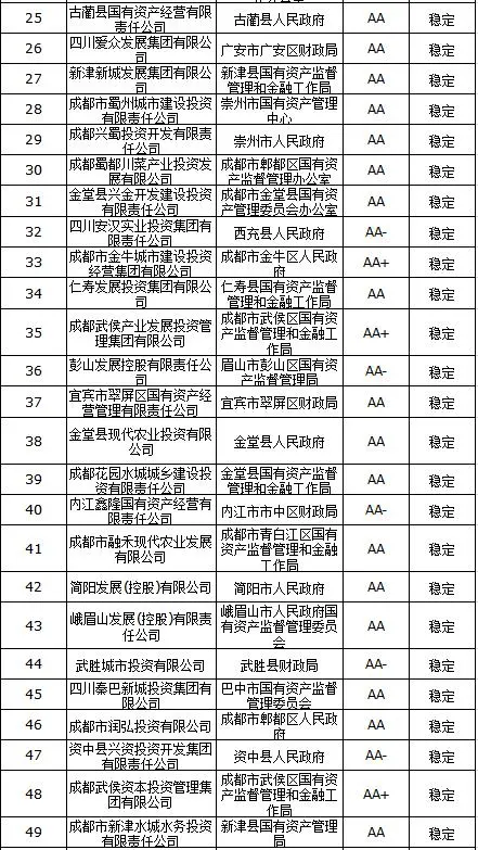 优化战略定位 防范债务风险——四川省地方政府投融资平台转型发展评价报告发布