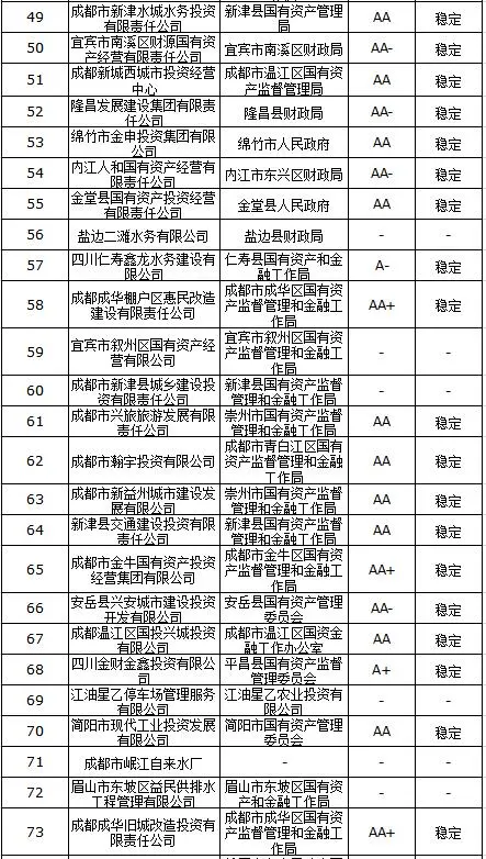 优化战略定位 防范债务风险——四川省地方政府投融资平台转型发展评价报告发布