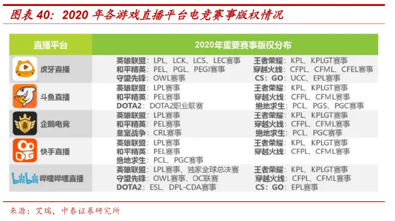 B站与快手之间，还差了一个YY？