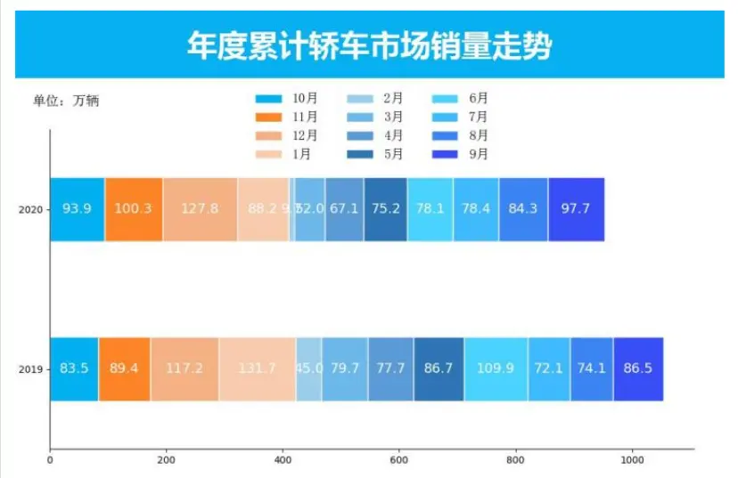 iPhone 13 要涨价，2021 年手机集体买不起了……