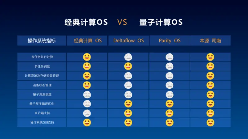 首款国产量子计算机操作系统上线