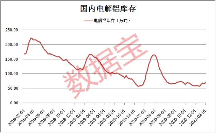 供给偏紧＋需求旺盛，这种金属持续涨价，概念股已悄悄启动（附股）