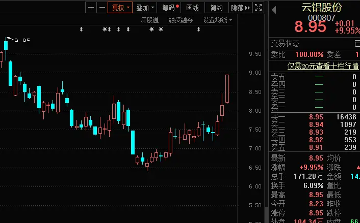 供给偏紧＋需求旺盛，这种金属持续涨价，概念股已悄悄启动（附股）