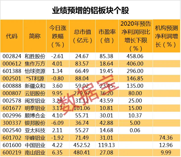 供给偏紧＋需求旺盛，这种金属持续涨价，概念股已悄悄启动（附股）