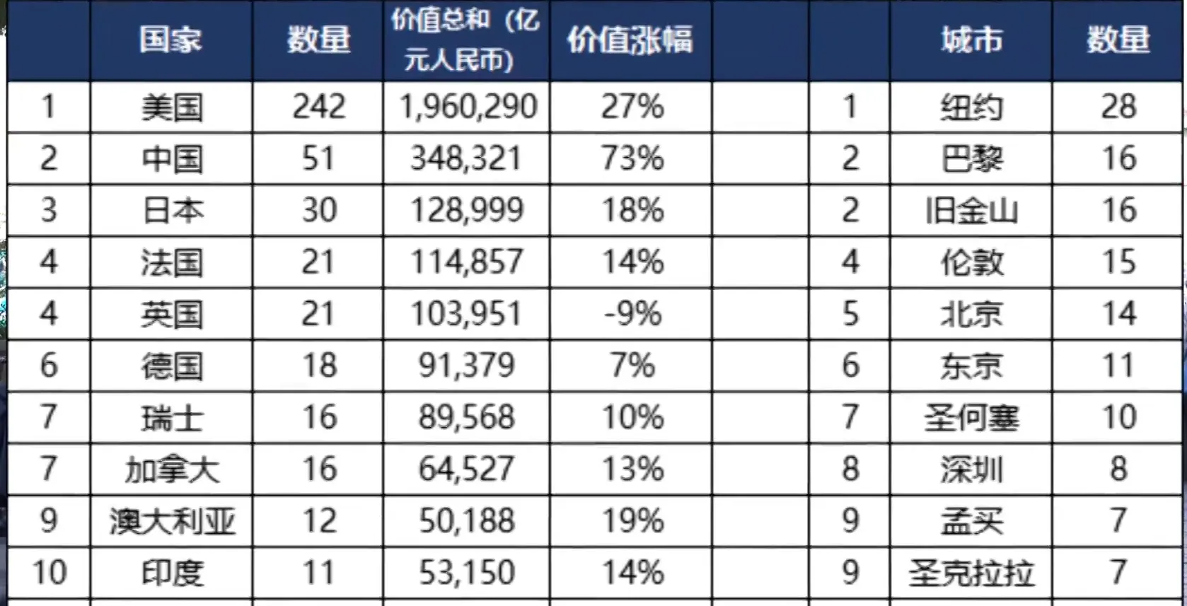 世界500格局洗牌：中国51家，日本30家，美国占据半壁江山