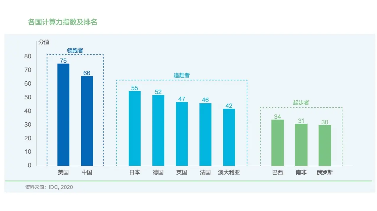 由表及里：衡量中国AI水平仅看算力是不够的