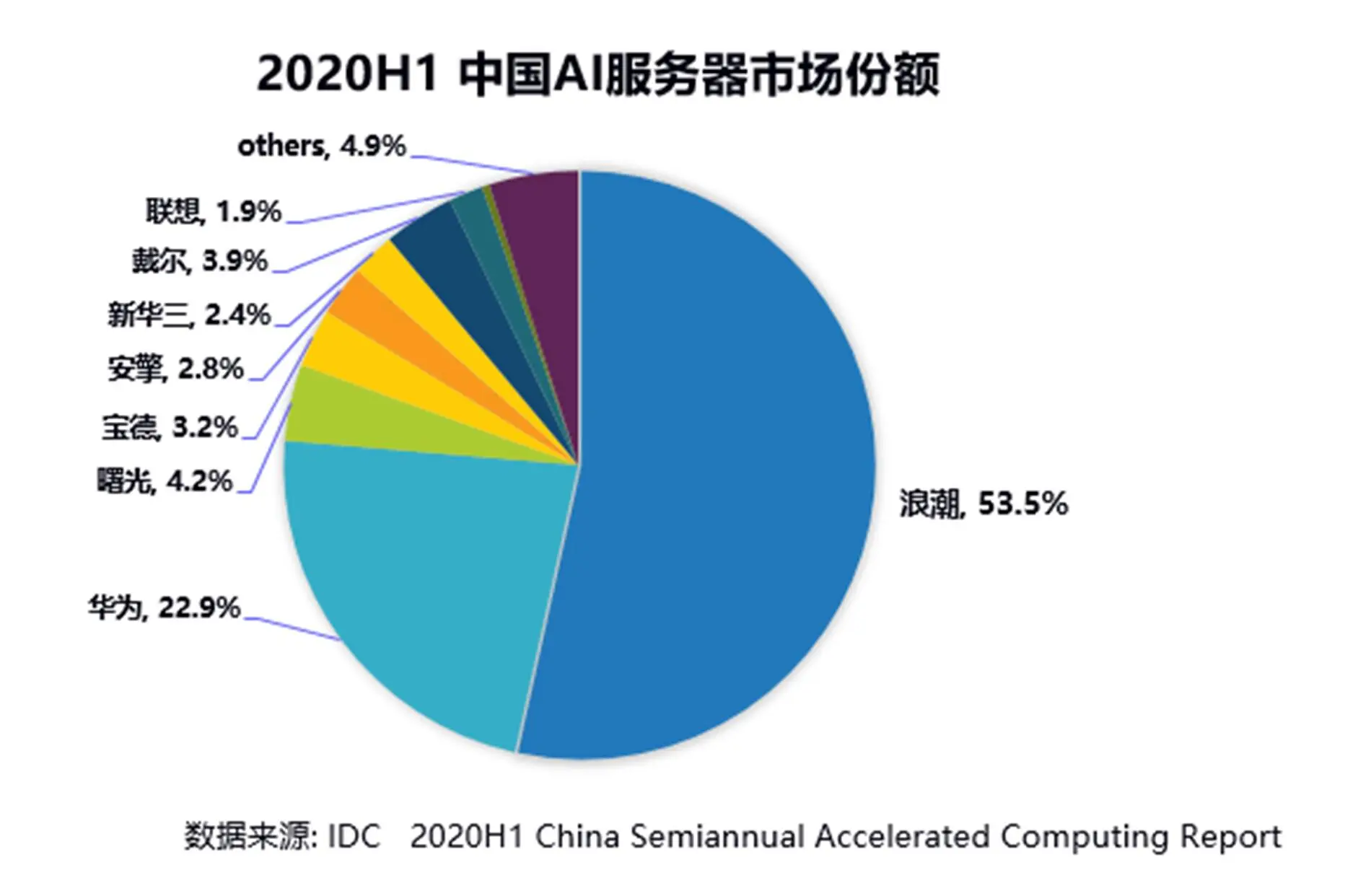 由表及里：衡量中国AI水平仅看算力是不够的