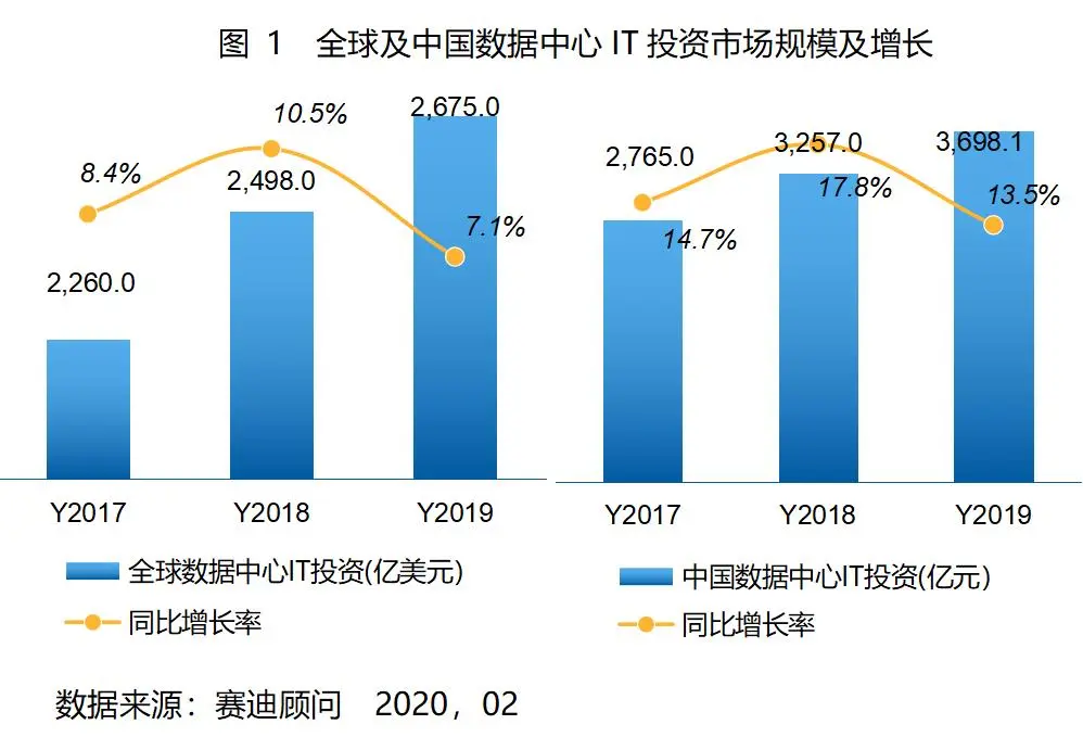 由表及里：衡量中国AI水平仅看算力是不够的