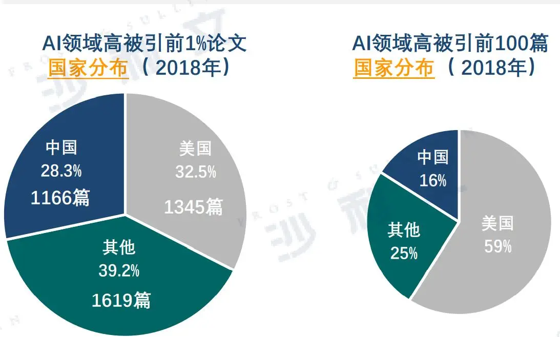 由表及里：衡量中国AI水平仅看算力是不够的