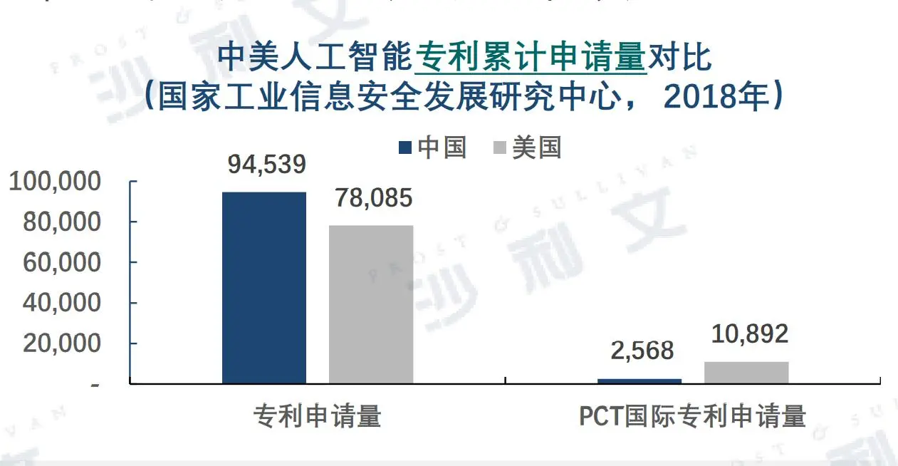 由表及里：衡量中国AI水平仅看算力是不够的