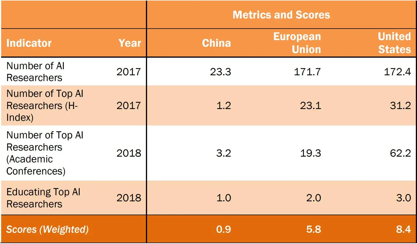 由表及里：衡量中国AI水平仅看算力是不够的