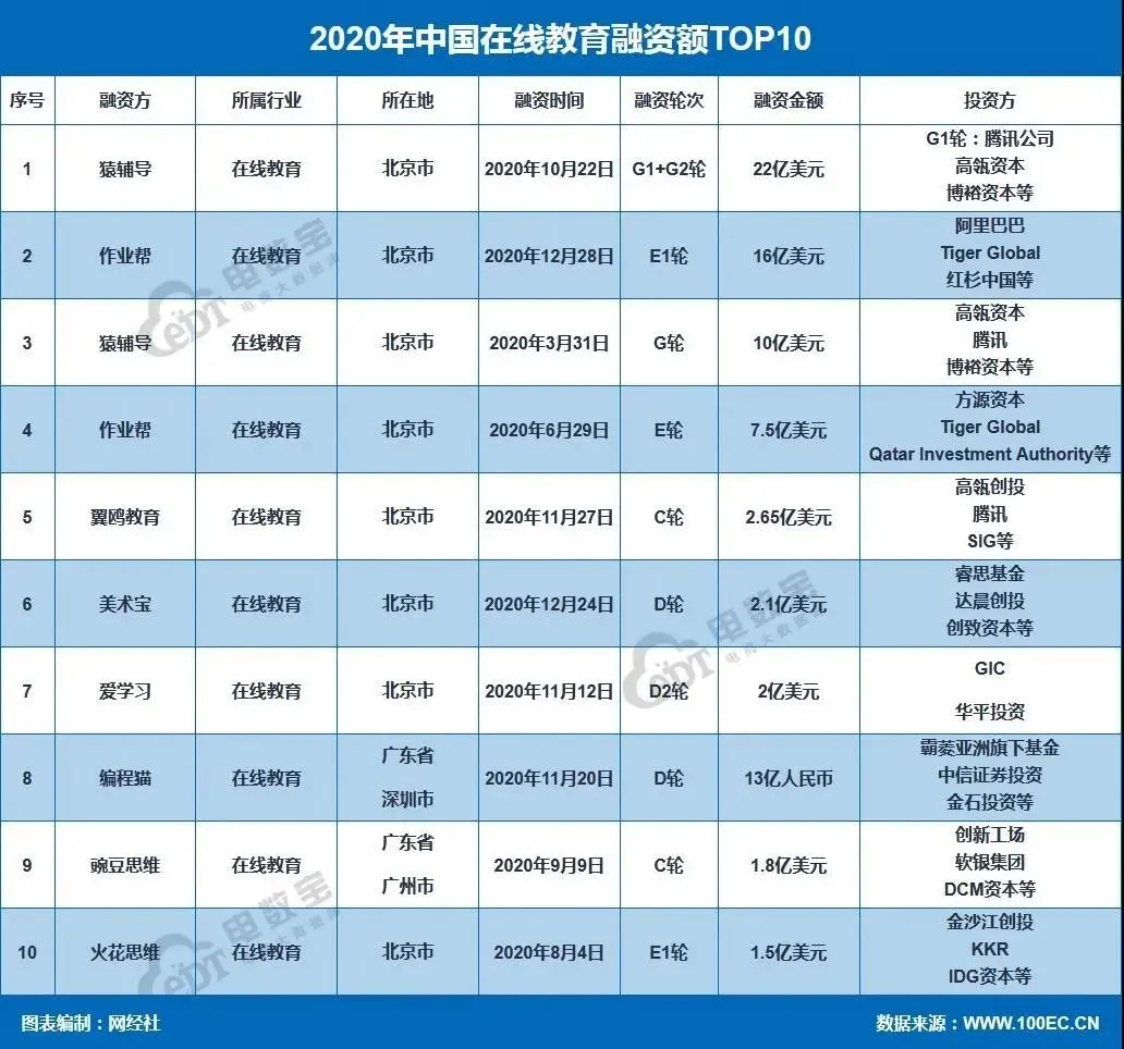 超100亿的广告投放中，户外媒体能分到多少羹？