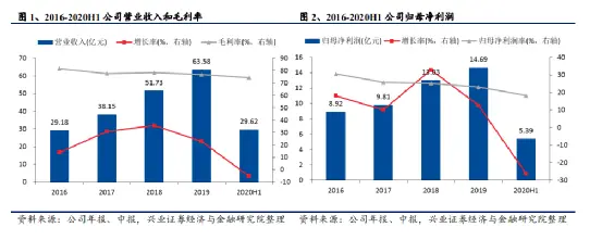 基本面乏善可陈，高瓴看上了绿叶什么？