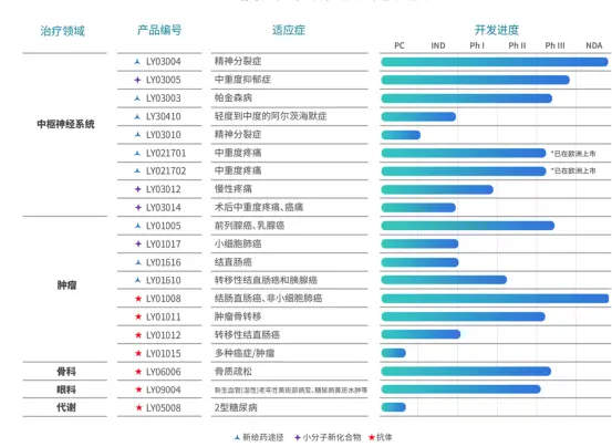 基本面乏善可陈，高瓴看上了绿叶什么？