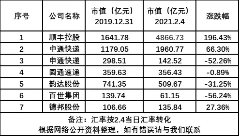 顺丰控股：重资产模式扛住黑天鹅