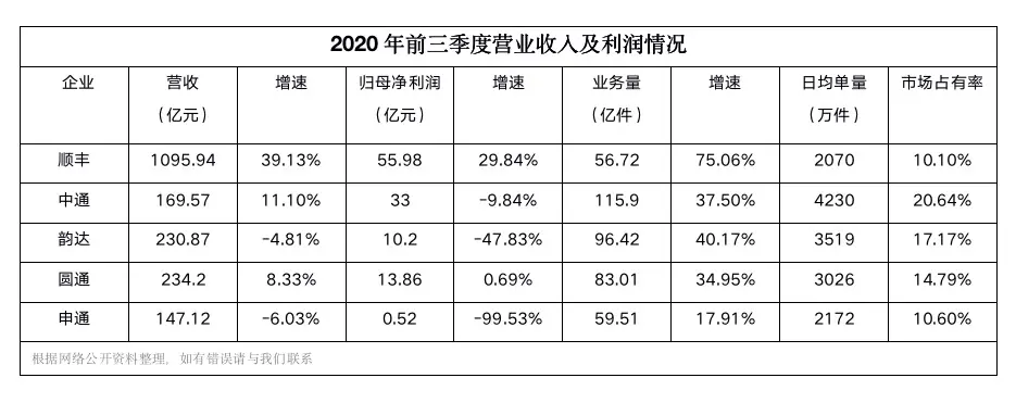 顺丰控股：重资产模式扛住黑天鹅