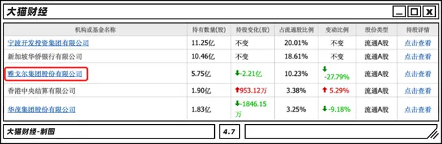 制造业一声叹息！干30年实业不如炒股？