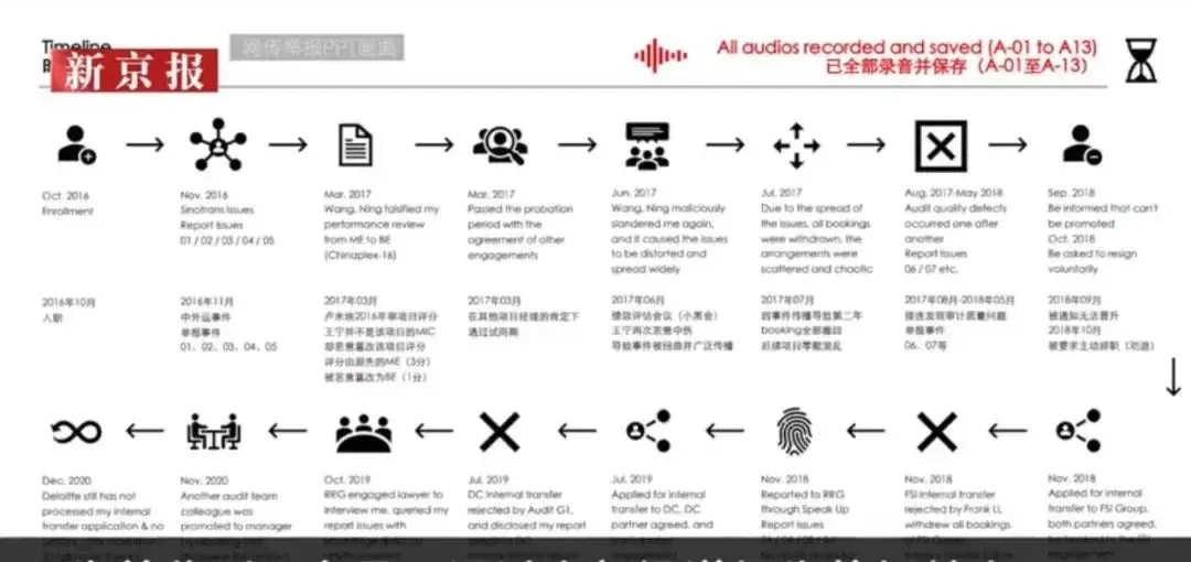 今日摘要｜2021.02.09｜德勤员工群发PPT举报：“审计造假”是降维打击投资者；美股逼空潮退 仅剩一地鸡毛；中国官方……