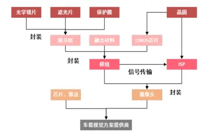 单车摄像头搭载数已达14颗 预计市场规模500亿美元