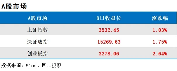 特斯拉被五部门约谈！这类龙头股被机构加仓