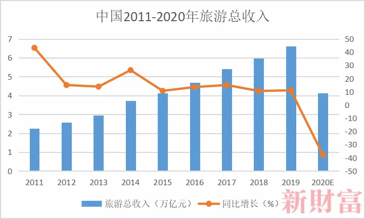 “最惨”行业：12万家企业关闭！阿里、京东出手了