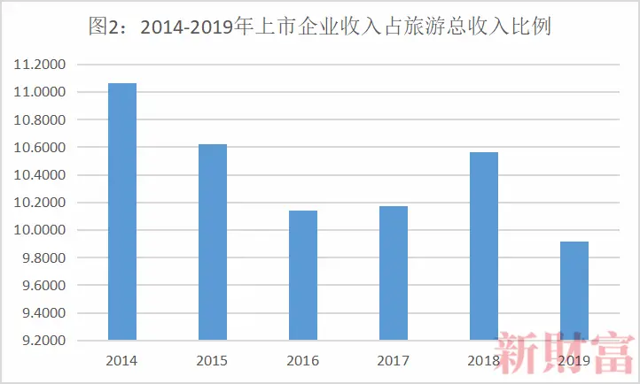 “最惨”行业：12万家企业关闭！阿里、京东出手了