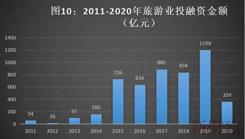 “最惨”行业：12万家企业关闭！阿里、京东出手了