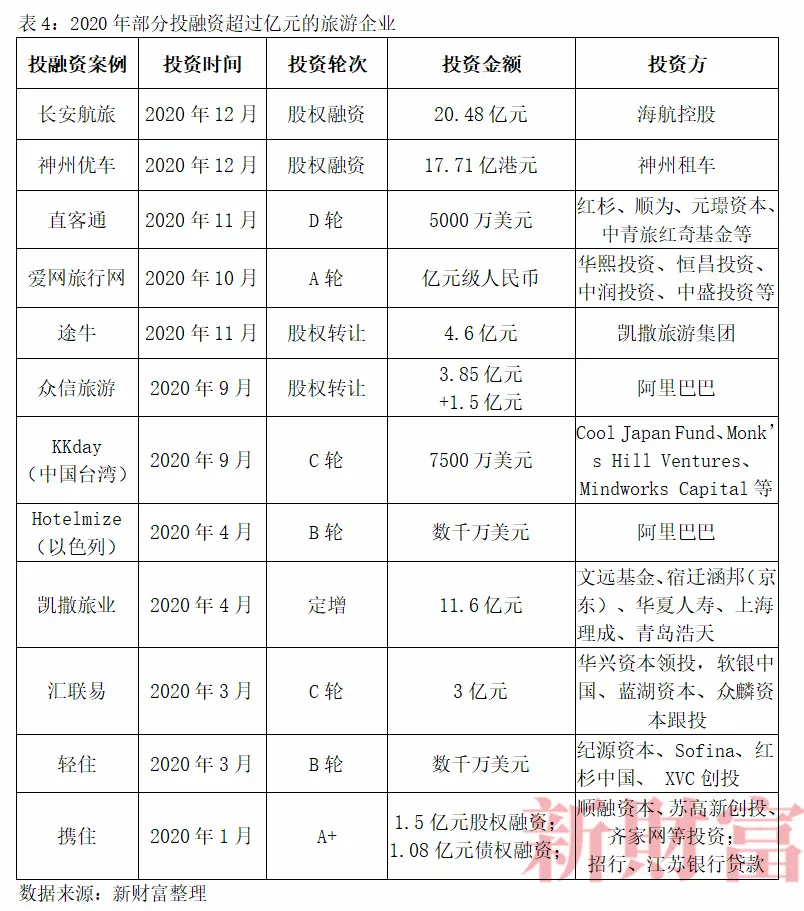 “最惨”行业：12万家企业关闭！阿里、京东出手了