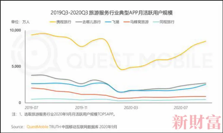 “最惨”行业：12万家企业关闭！阿里、京东出手了