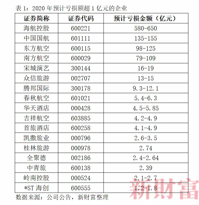 “最惨”行业：12万家企业关闭！阿里、京东出手了