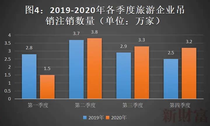 “最惨”行业：12万家企业关闭！阿里、京东出手了