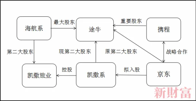 “最惨”行业：12万家企业关闭！阿里、京东出手了