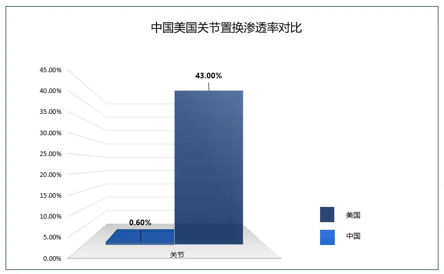 首发｜骨科AI公司长木谷完成1.2亿元Pre-B轮融资