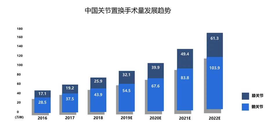 首发｜骨科AI公司长木谷完成1.2亿元Pre-B轮融资