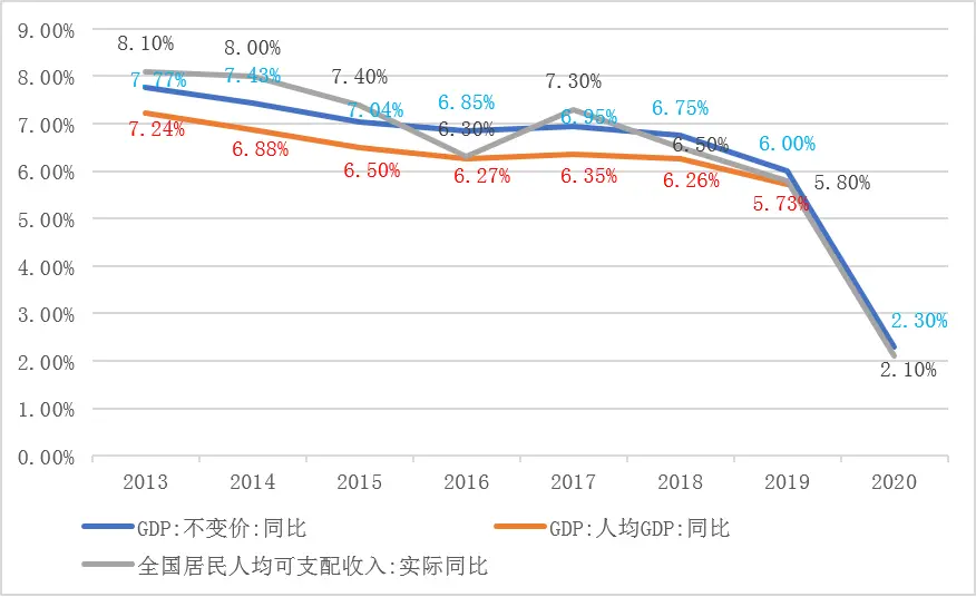 朱长征：居民消费如何走出两头受挤的困境？